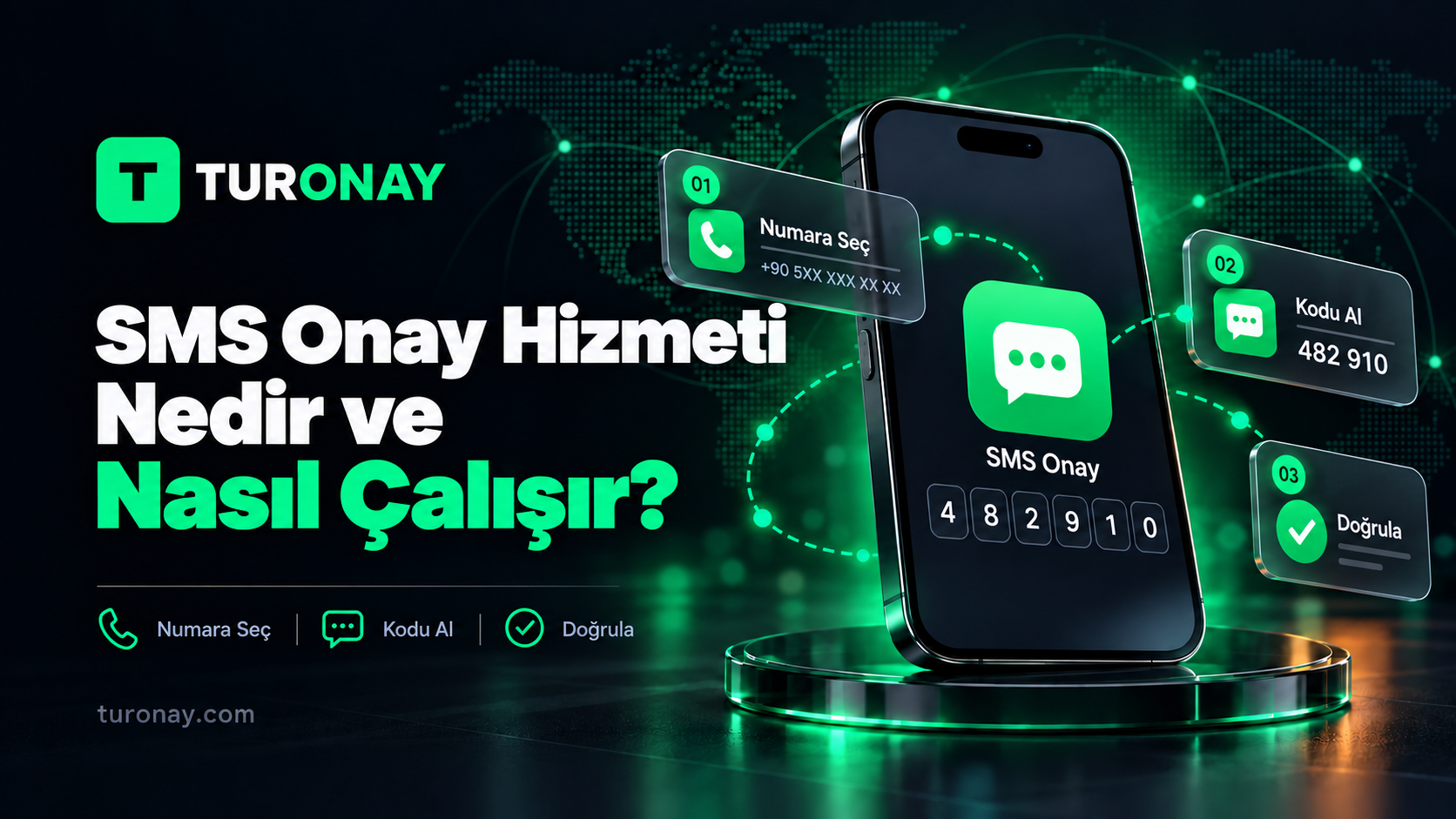 SMS Onay Hizmeti Nedir ve Nasıl Çalışır?